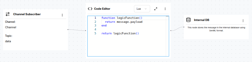 Rule Engine save_senml rule
